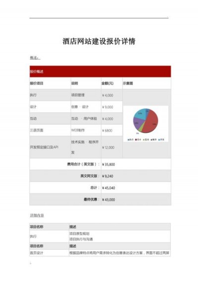 高端网站的建设费用