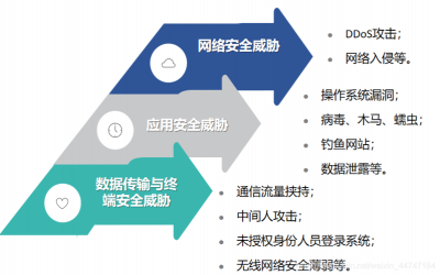 Grafana的安全性和数据隐私保护措施是什么