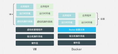 docker数据持久化怎么实现