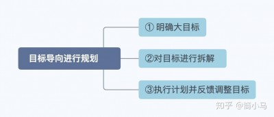 建立官方网站的目标有哪些？