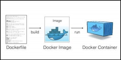 docker仓库搭建的方法是什么