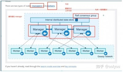 Docker容器编排的特点有哪些