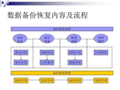 Prometheus备份和恢复数据的方法是什么