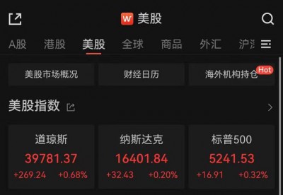 美股创新高！半导体股起舞，Reddit“首秀”飙涨近48%