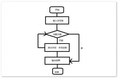 html流程图如何画