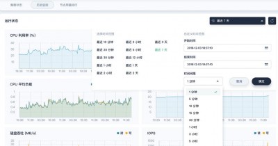 Zabbix监控深度学习平台中的实时业务指标