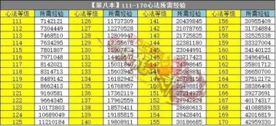 天龙八部私服：从新手到高手的经验分享