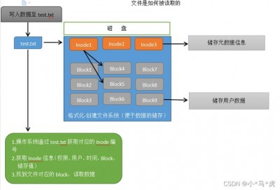 Linux中怎么创建和使用软链接