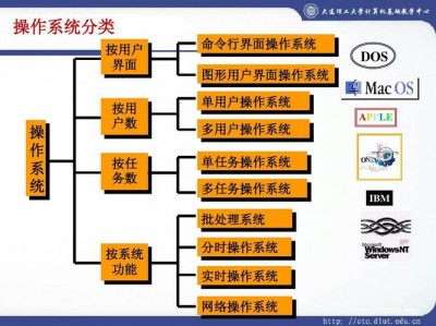 Netdata支持哪些操作系统