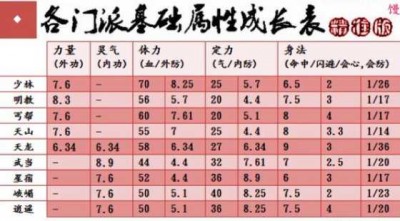 天龙八部发布网问答游戏养成攻略