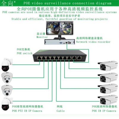 prometheus怎么监控端口状态