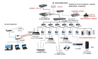 SUSE系统中常用的网络配置方式是什么