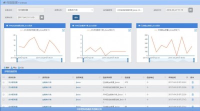 OpenNMS是否支持对监控数据进行数据挖掘和分析