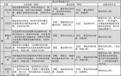 诛仙SF游戏攻略：从新手到高手的全面指南