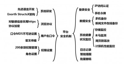 Nagios在安全性方面有哪些功能和最佳实践