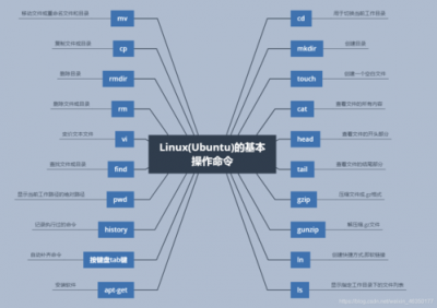 linux如何切换图形化和命令行