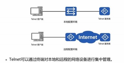 linux中telent的功能有哪些