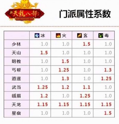 天龙sf深度解析：打造无敌战士的全方位攻略大全