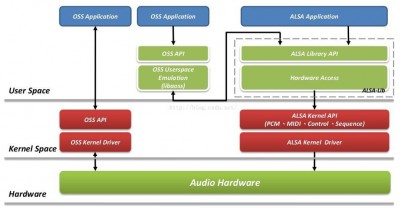 Alma Linux是否提供备份和恢复解决方案