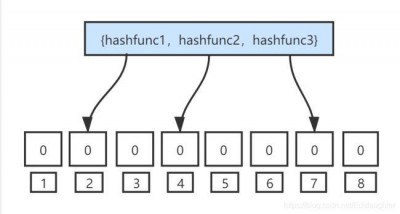 linux怎么判断路径是否存在