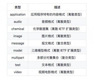 prometheus的数据类型有哪些