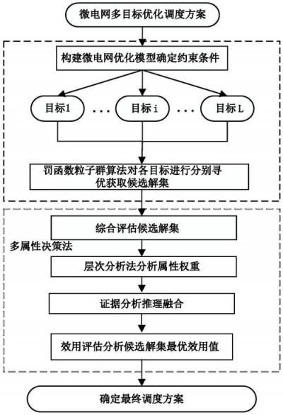 通过Nagios优化系统性能的经验和策略