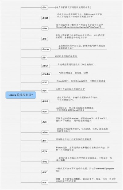 linux递归拷贝目录如何实现