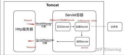 tomcat如何读取外部配置文件