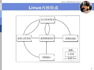 Debian是基于哪种内核的