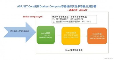 CentOS中如何安装和配置Kubernetes容器编排平台