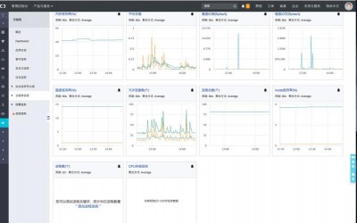 Ubuntu中如何监控系统性能和资源利用率