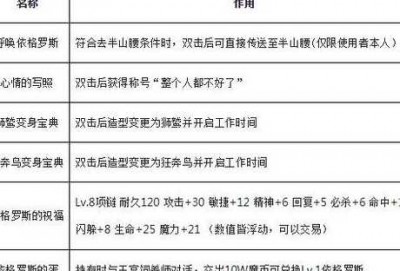 依格罗斯的进化与任务详解：魔力宝贝指南