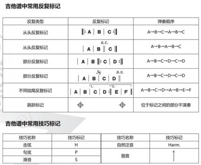 docker日记中grep的用法是什么