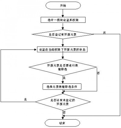 Nagios如何进行用户权限管理和访问控制