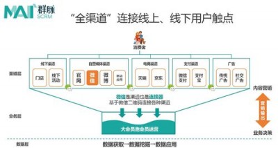 资源编排ROS客户支持群