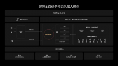 理想汽车 Mind GPT 正式通过国家备案