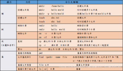 ubuntu中ln命令的功能是什么