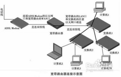 公司外网如何连接