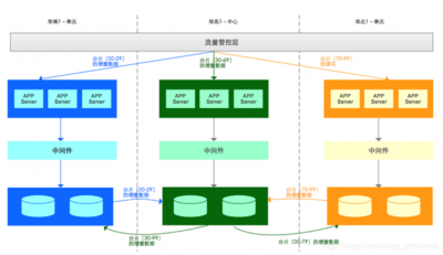 Icinga中怎么配置高可用性