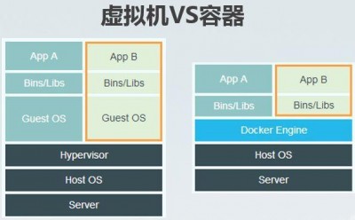 docker和kubernetes的区别是什么