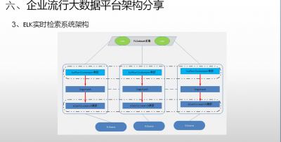 docker中怎么部署kafka集群