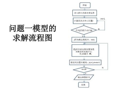 winform子窗体建立的方法是什么