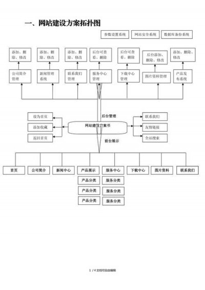 公司网站建设教程以及企业公司网站建设的4个要点