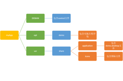 ubuntu dpkg的应用场景有哪些