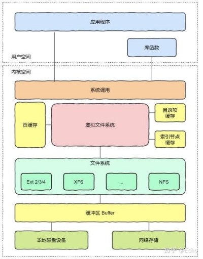 OpenBSD支持哪些文件系统