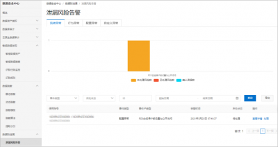 如何解决Nagios告警通知延迟或丢失的问题