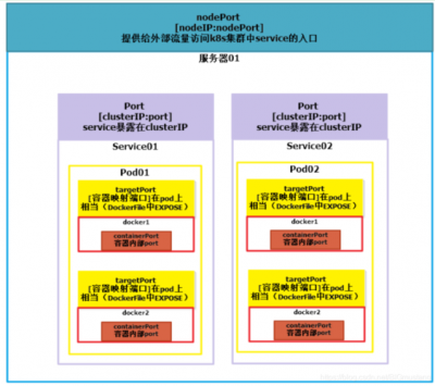 Prometheus接入外部k8s的方法是什么