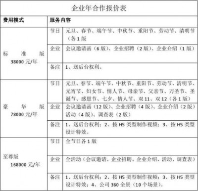 h5制作网站价位是多少？