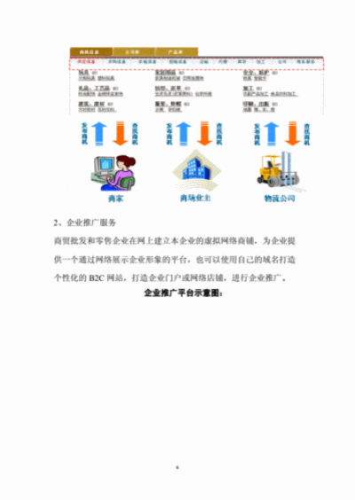 电商网站平台建设应该做好哪些工作