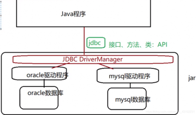 eclipse导入web项目的方法是什么